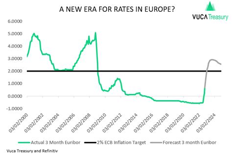 euribor rate today